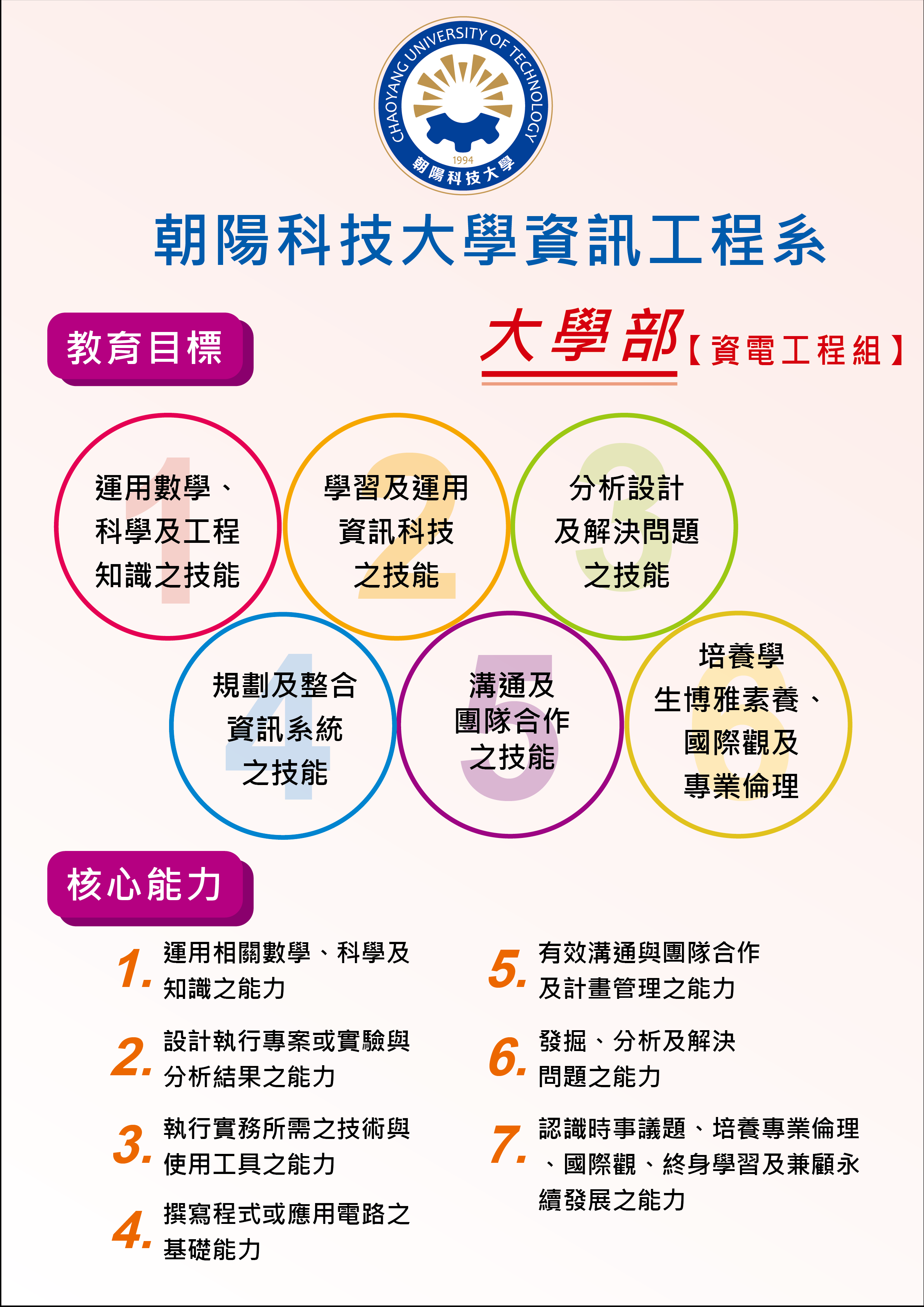 資工學碩士海報-大學部【資電工程組】