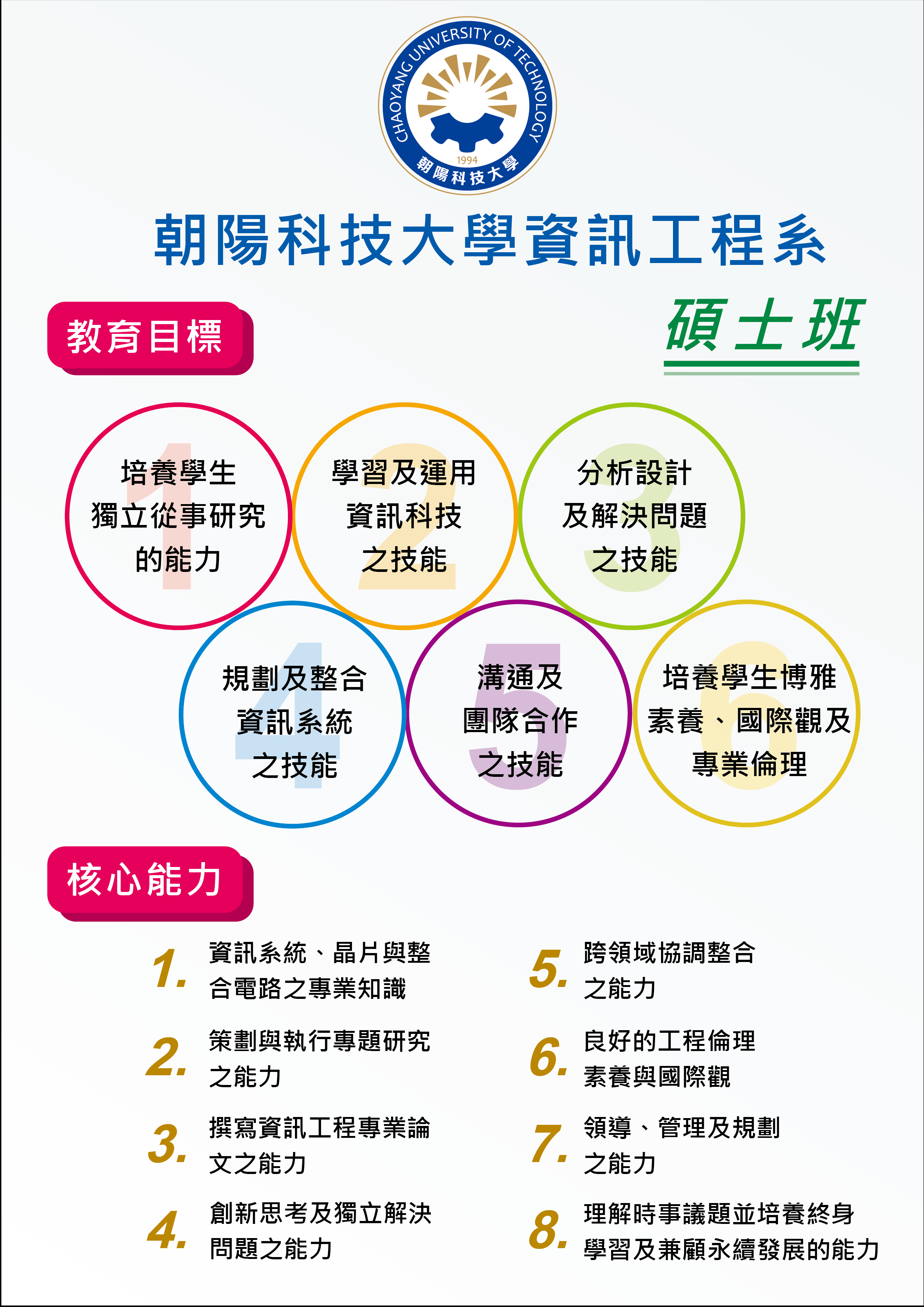 教育目標/核心能力(碩士學位)